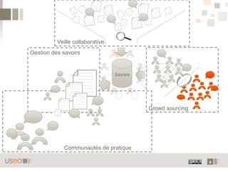 8
Veille collaborative
Crowd sourcing
Savoirs
Gestion des savoirs
Communautés de pratique
 