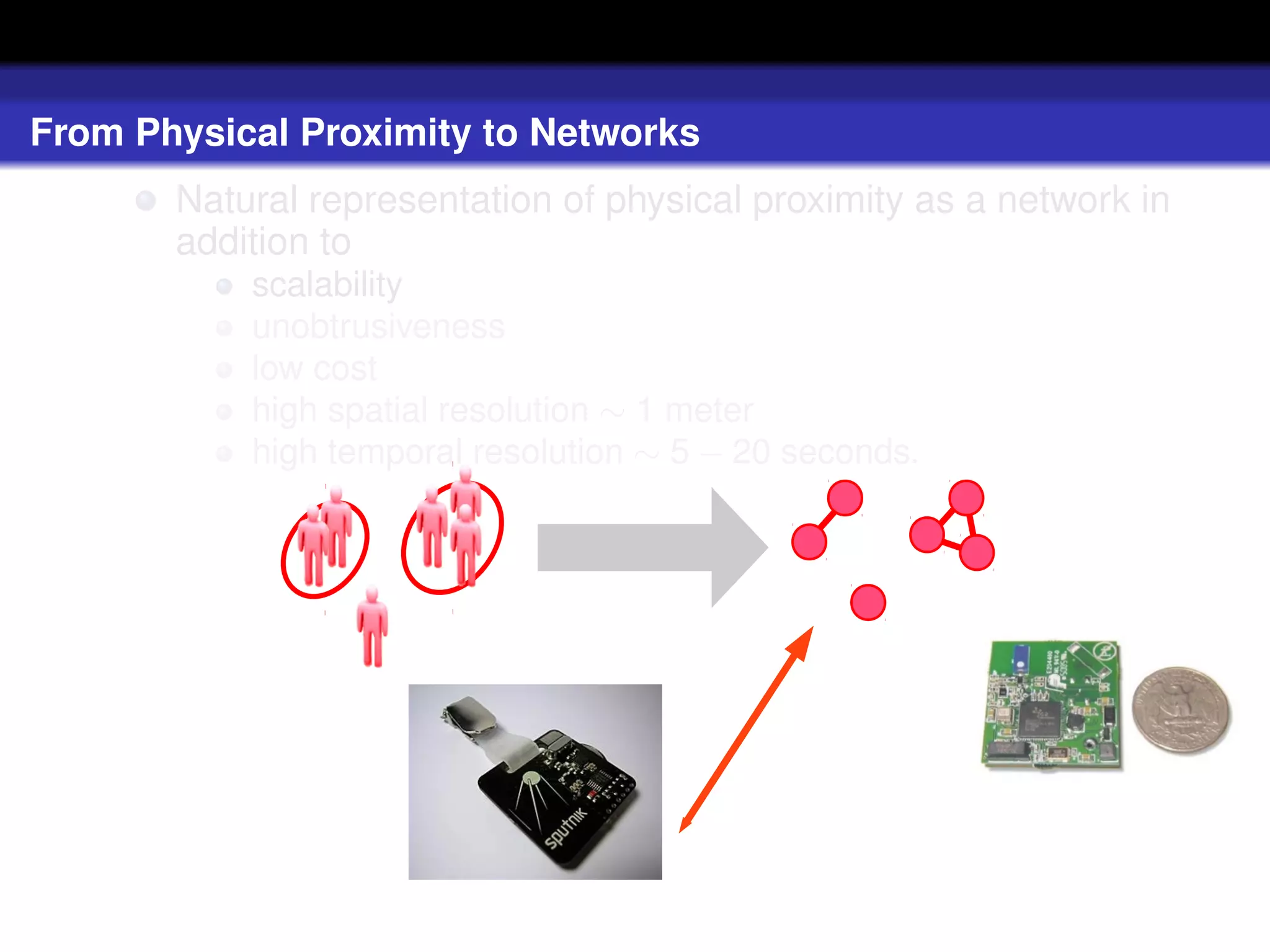 From Physical Proximity to Networks
       Natural representation of physical proximity as a network in
       addition to
           scalability
           unobtrusiveness
           low cost
           high spatial resolution ∼ 1 meter
           high temporal resolution ∼ 5 − 20 seconds.
 