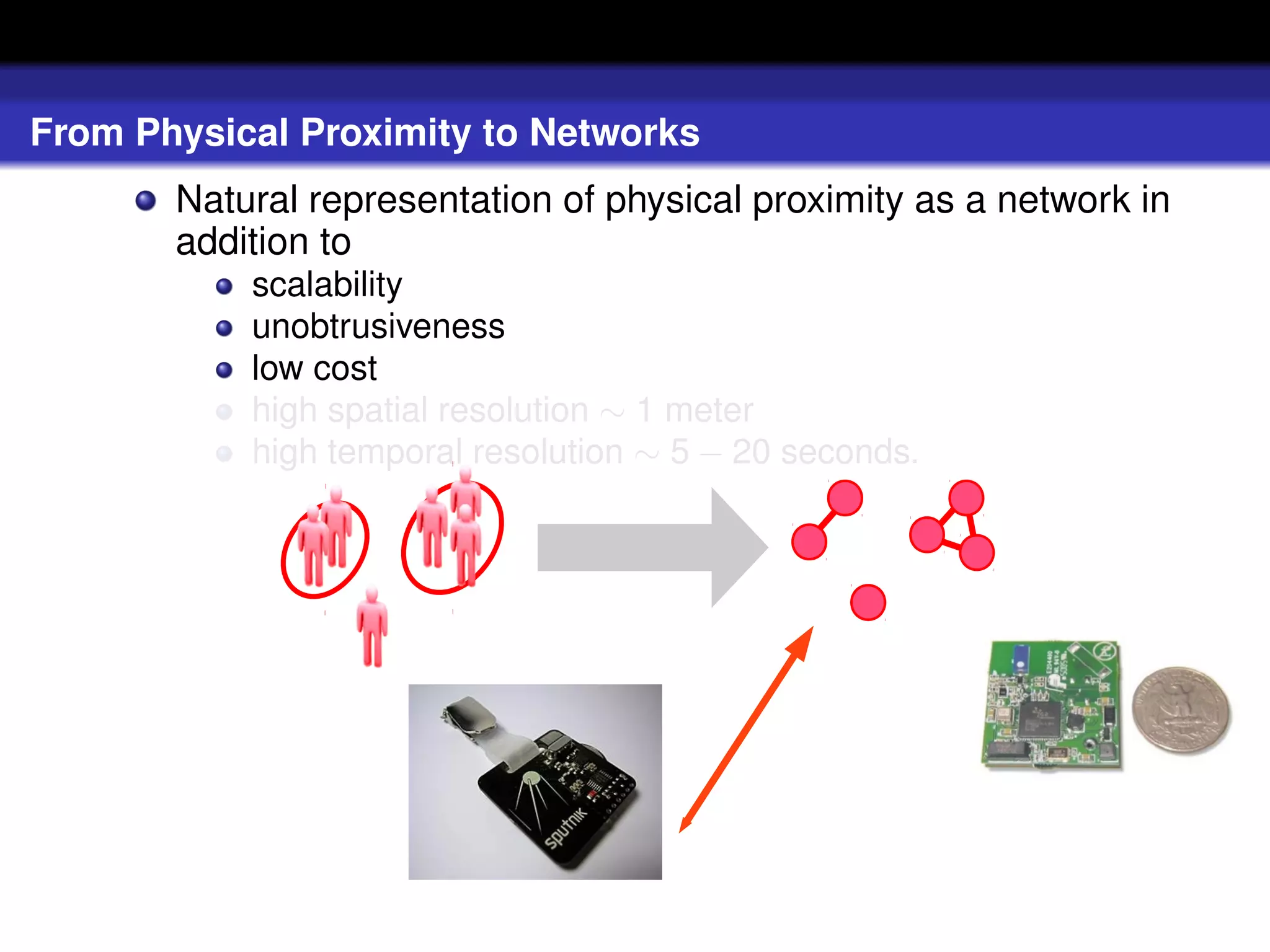 From Physical Proximity to Networks
       Natural representation of physical proximity as a network in
       addition to
           scalability
           unobtrusiveness
           low cost
           high spatial resolution ∼ 1 meter
           high temporal resolution ∼ 5 − 20 seconds.
 