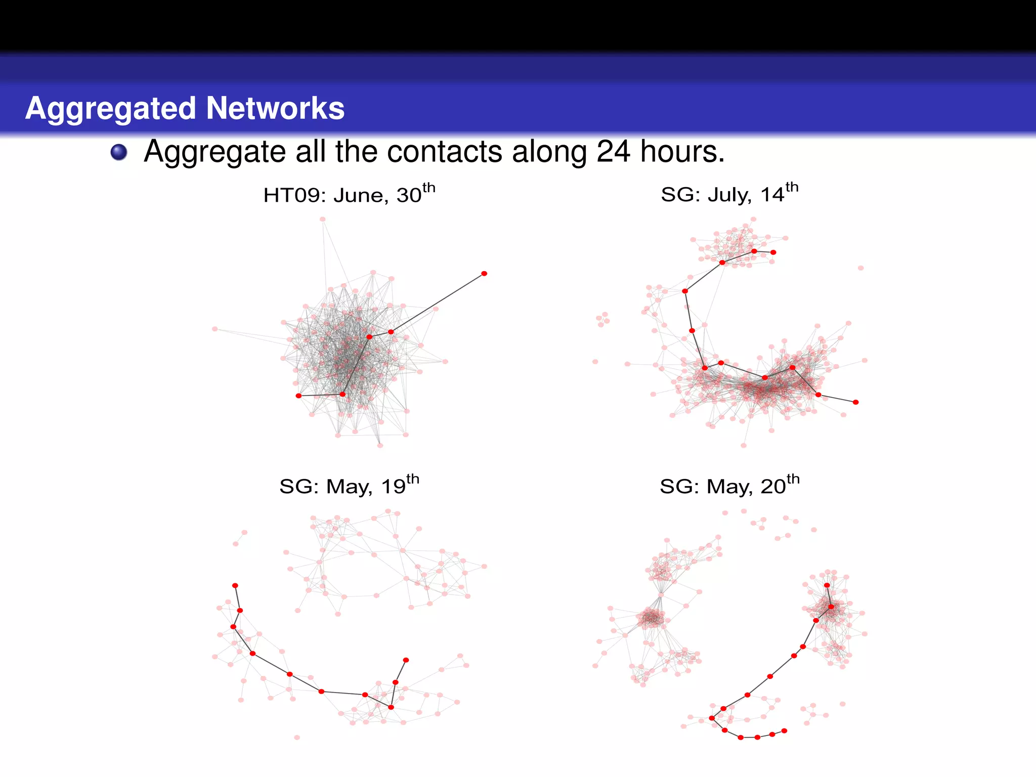 Aggregated Networks
       Aggregate all the contacts along 24 hours.
                          HT09: June, 30th                  SG: July, 14th

                                                                                          q       q
                                                                              q
                                                        q

                                                              q




                                                q                 q
                                            q



                                                                              q
                                                                      q                                   q
                                                                                              q

                                q       q                                                                         q
                                                                                                                          q




                           SG: May, 19th                    SG: May, 20th



              q                                                                                                       q


                                                                                                                      q
                  q
                                                                                                                  q
              q


                                                                                                              q
                      q                                                                                   q
                                                    q

                            q                                                                 q
                                                q
                                    q
                                            q                                         q
                                                q                             q
                                                                          q
                                                                              q                       q
                                                                                  q       q       q
 