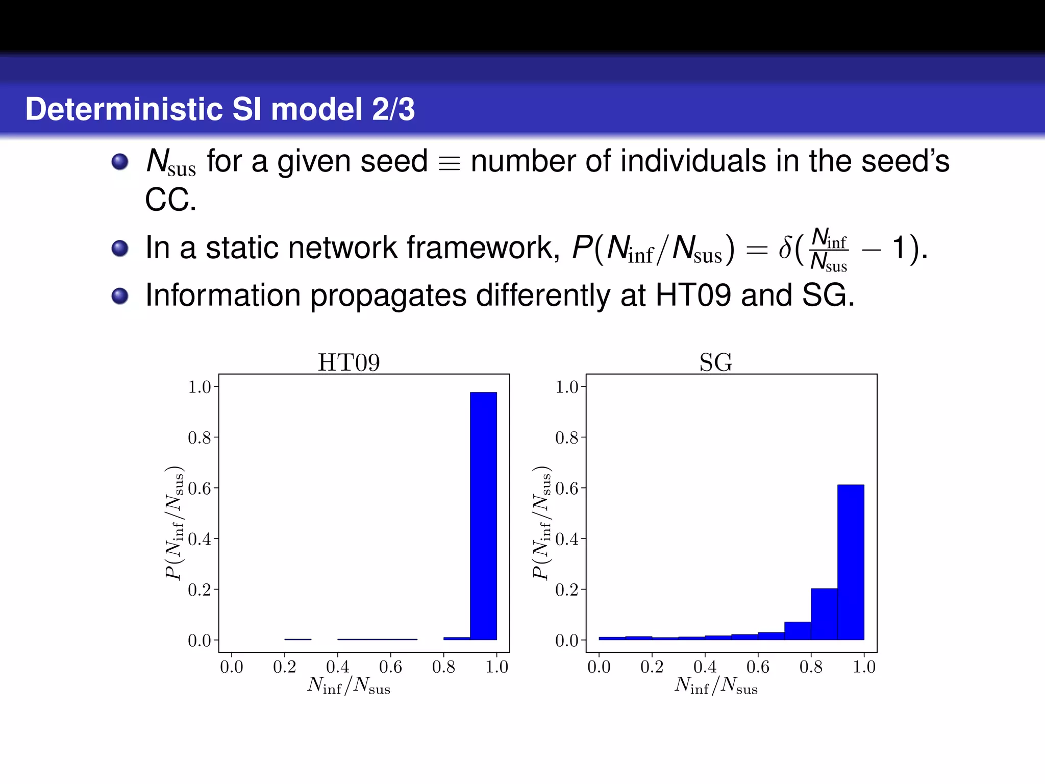 Deterministic SI model 2/3
       Nsus for a given seed ≡ number of individuals in the seed’s
       CC.
                                                          Ninf
       In a static network framework, P(Ninf /Nsus ) = δ( Nsus − 1).
       Information propagates differently at HT09 and SG.

                                              HT09                                                            SG
                           1.0                                                           1.0

                           0.8                                                           0.8
         P (Ninf /Nsus )




                                                                       P (Ninf /Nsus )
                           0.6                                                           0.6

                           0.4                                                           0.4

                           0.2                                                           0.2

                           0.0                                                           0.0
                                 0.0   0.2     0.4   0.6   0.8   1.0                           0.0   0.2     0.4   0.6   0.8   1.0
                                             Ninf /Nsus                                                    Ninf /Nsus
 
