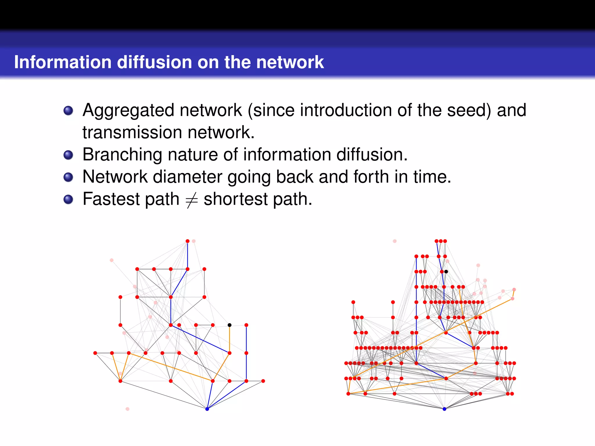 Information diffusion on the network

       Aggregated network (since introduction of the seed) and
       transmission network.
       Branching nature of information diffusion.
       Network diameter going back and forth in time.
       Fastest path = shortest path.

                                                 q                                                                   qqq


                                                                                                             q qq    q q

                         q       q       q       q       q
                                                                                                             qqq      qq


                                                                                                             q qqqq       q    q qq

                 q       q               q               q
                                                                                 q                q          q   q qqqqqqqqqqqqq


                                                                                 qqq              q          q   q    q       q qqq       qq
                 q                       q   q       q       q   q   q
                                                                                 q qq             qq        qq            q           q       qqqqq


                                                                                 qqqqqqqqqqqqqqqq                                         qq     qqqq
         q   q       q       q       q       q       q           q   q

                                                                             qqqqq       qq   q q       q    q                            q       q   qqq


                                                                             qqqq        qq   q         q                 q                       qqqqq
                 q                       q                   q   q   q   q

                                                                             q       q              q                                 qqq             qq


                                                         q                                                                q
 