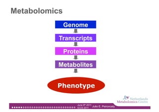 Metabolomics
               Genome

           Transcripts

               Proteins

           Metabolites


          Phenotype

                   June 9th 2011
                   ICCS 2011
                                 Julio E. Peironcely
 