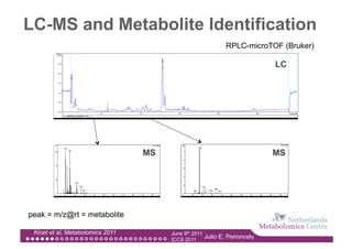LC-MS and Metabolite Identification
                                                            RPLC-microTOF (Bruker)

                                                                           LC




                                  MS                                       MS




peak = m/z@rt = metabolite

 Kloet et al, Metabolomics 2011        June 9th 2011
                                       ICCS 2011
                                                     Julio E. Peironcely
 
