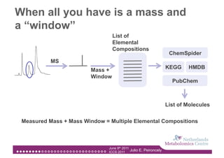 When all you have is a mass and
a “window”
                                 List of
                                 Elemental
                                 Compositions
                                                                    ChemSpider
           MS
                        Mass +                                     KEGG    HMDB
                        Window
                                                                     PubChem



                                                                   List of Molecules


 Measured Mass + Mass Window = Multiple Elemental Compositions



                               June 9th 2011
                               ICCS 2011
                                             Julio E. Peironcely
 
