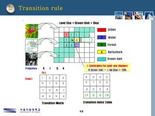 Transition rule 