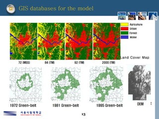 GIS databases for the model  Land Cover Map   