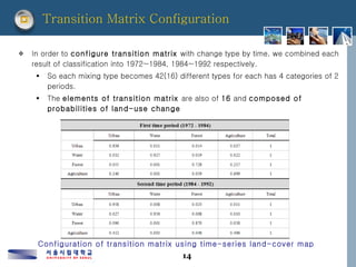 Transition Matrix Configuration  <ul><li>In order to  configure transition matrix  with change type by time, we combined e...