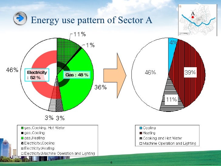 The Calculation Method of Heating and Cooling Energy Saving Potential…