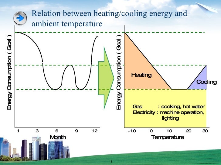The Calculation Method of Heating and Cooling Energy Saving Potential…