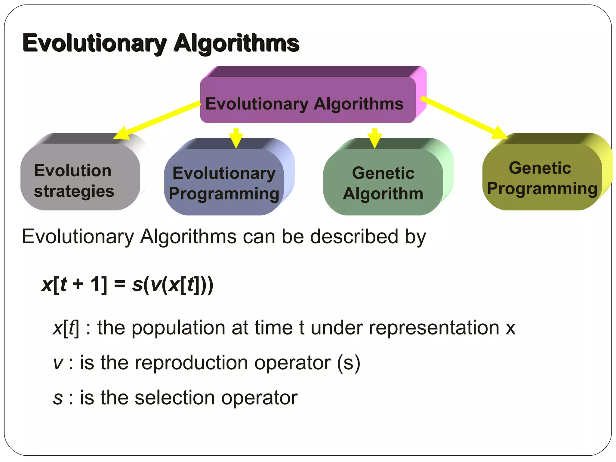 Evolutionary Algorithms Evolutionary Algorithms can be described by x [ t  + 1] =  s ( v ( x [ t ])) x [ t ] : the population at time t under representation x v  : is the reproduction operator (s) s  : is the selection operator  Evolution  strategies  Evolutionary Algorithms  Genetic  Programming Evolutionary Programming Genetic Algorithm 