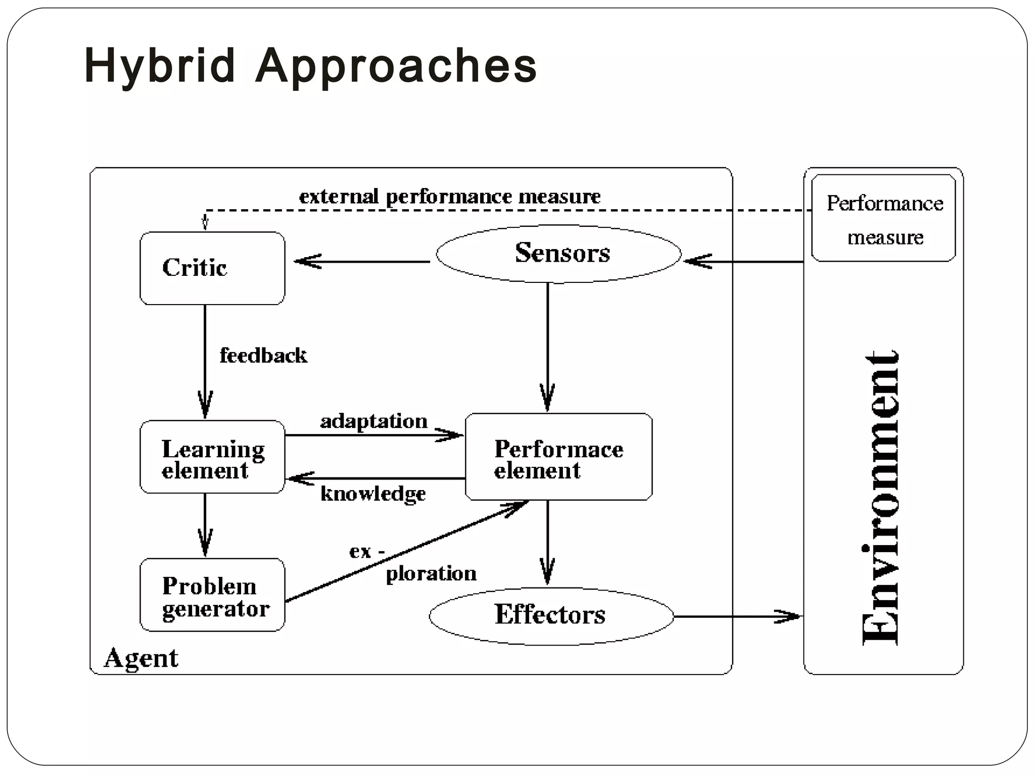Hybrid Approaches 