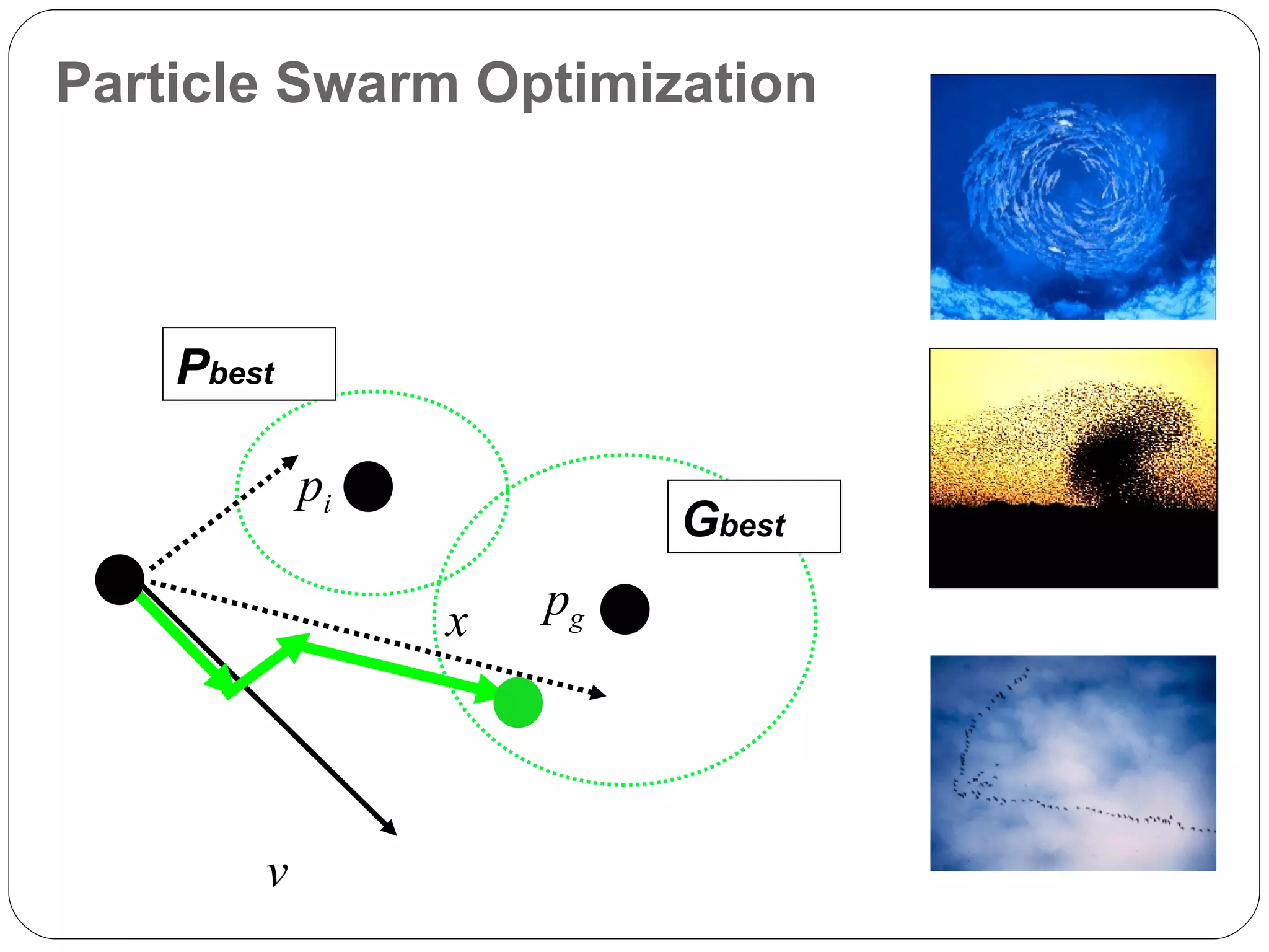Particle Swarm Optimization x p g p i v P best G best 