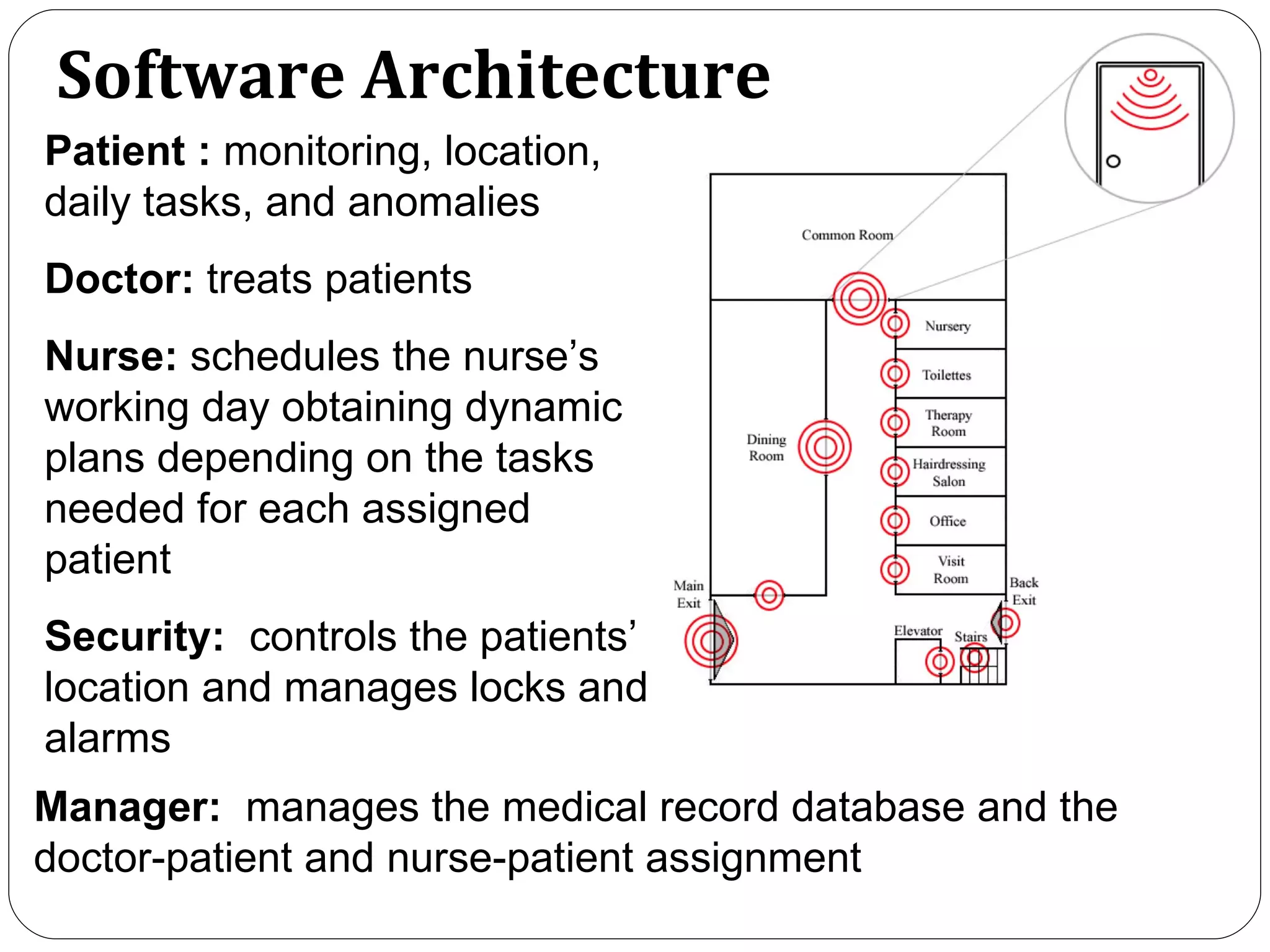 Software Architecture Patient :  monitoring, location, daily tasks, and anomalies  Doctor:  treats patients Nurse:  schedules the nurse ’ s working day obtaining dynamic plans depending on the tasks needed for each assigned patient Security:  controls the patients ’  location and manages locks and alarms Manager:  manages the medical record database and the doctor-patient and nurse-patient assignment  