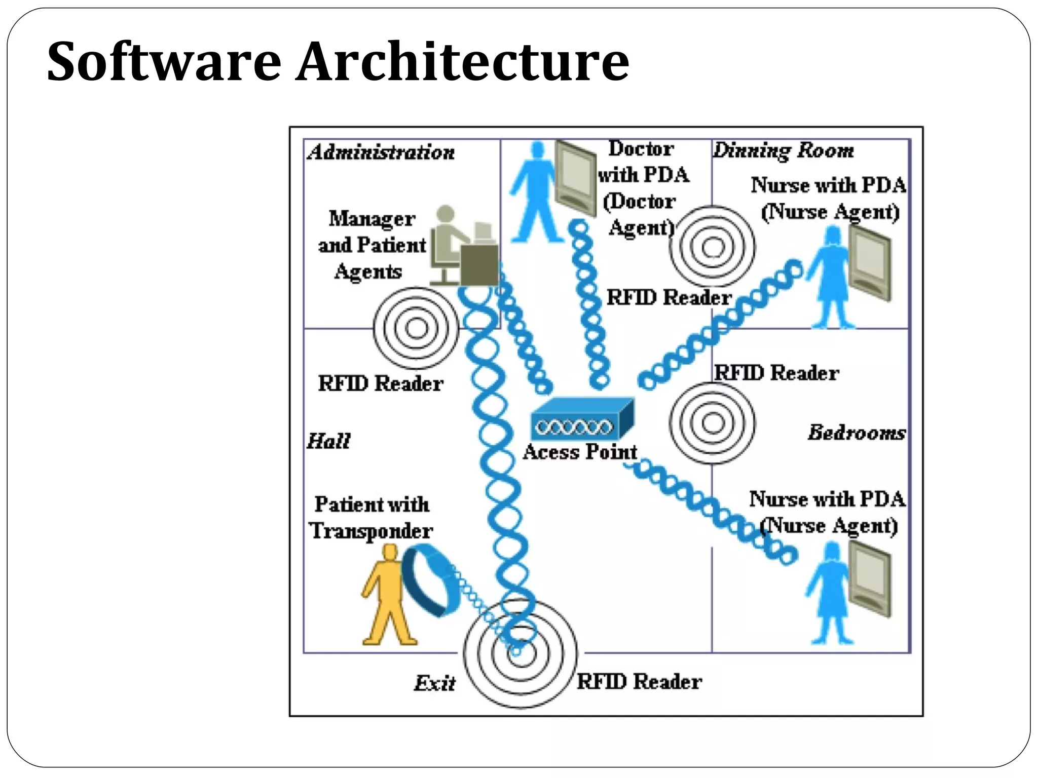Software Architecture 