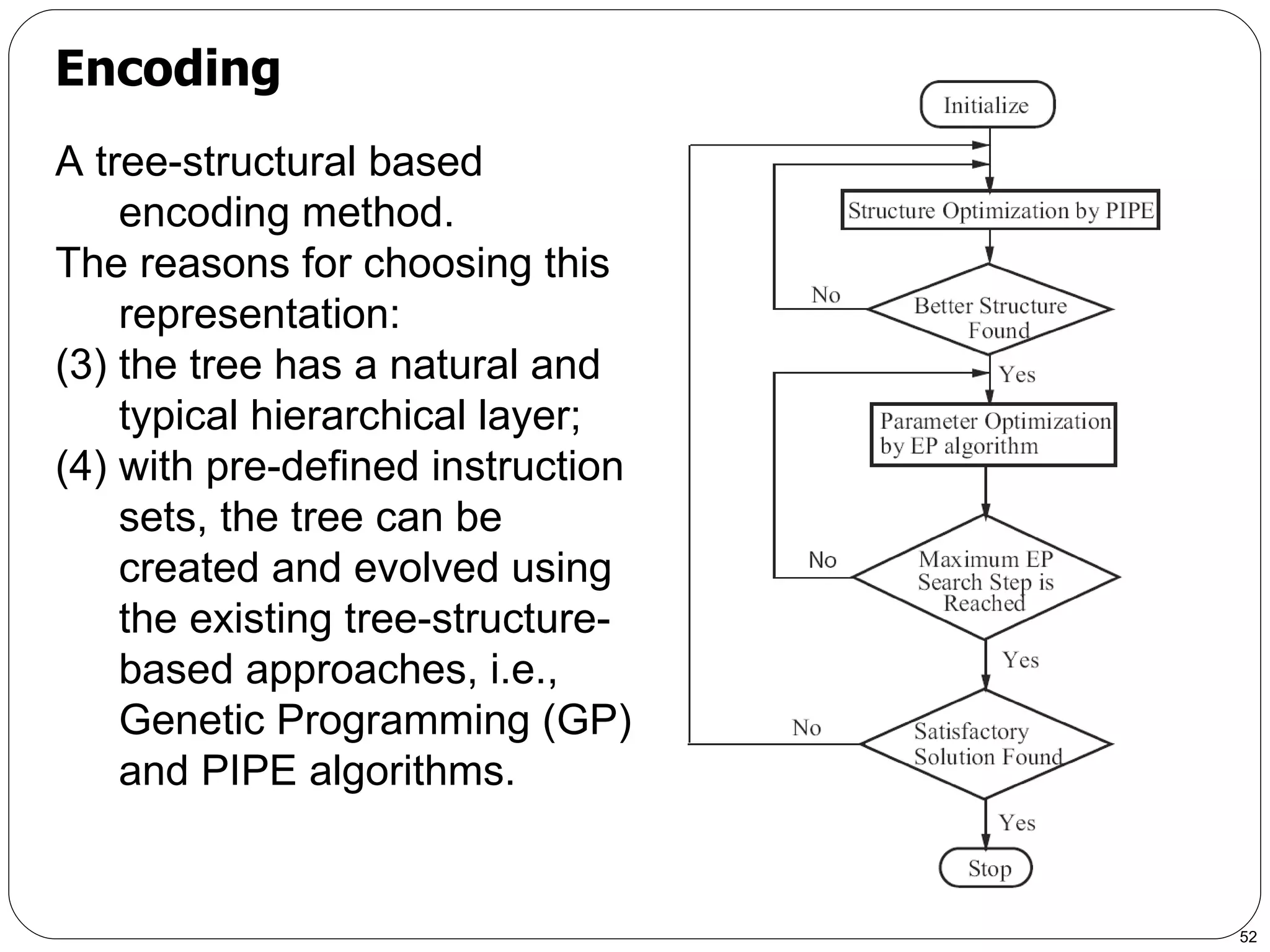   A tree-structural based encoding method.  The reasons for choosing this representation:  the tree has a natural and typical hierarchical layer;  with pre-defined instruction sets, the tree can be created and evolved using the existing tree-structure-based approaches, i.e., Genetic Programming (GP) and PIPE algorithms. Encoding 