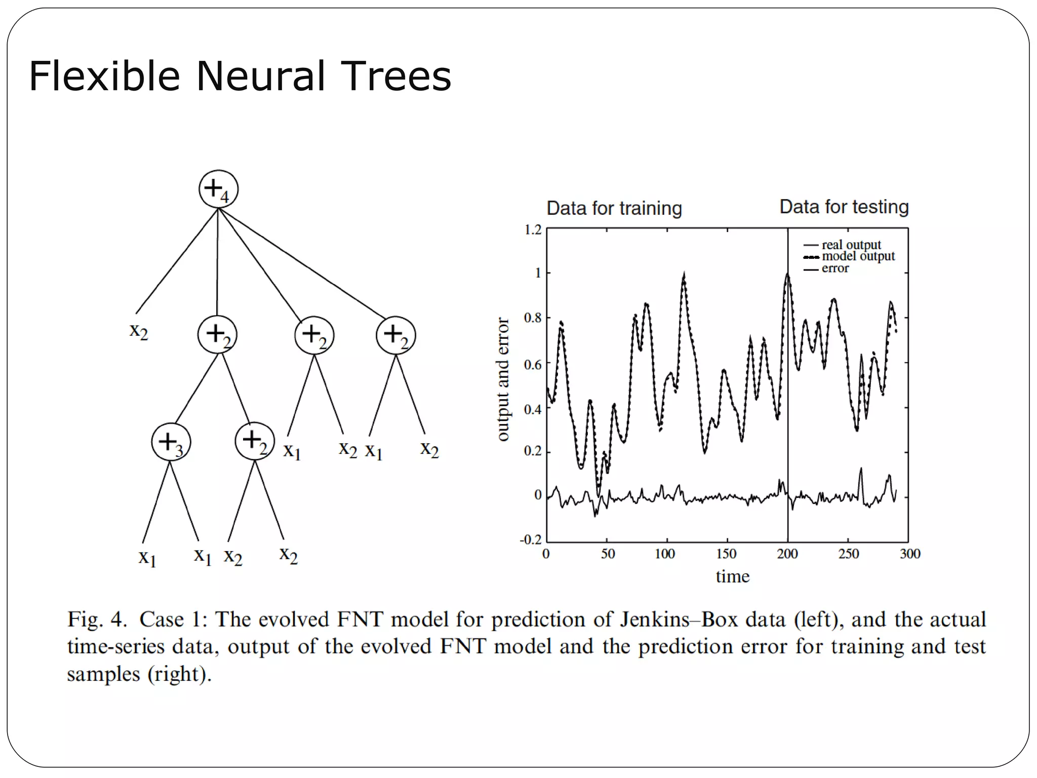 Flexible Neural Trees 