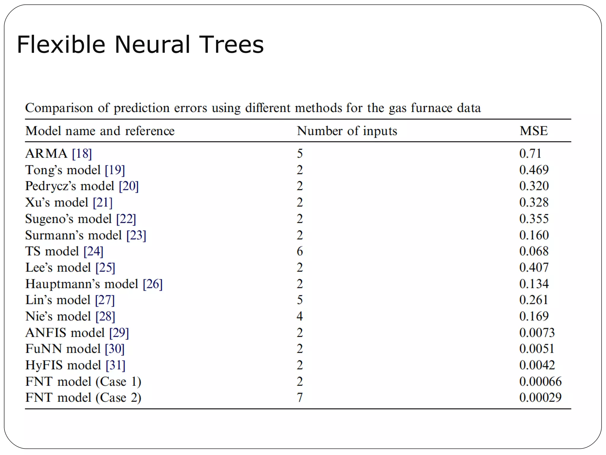 Flexible Neural Trees 