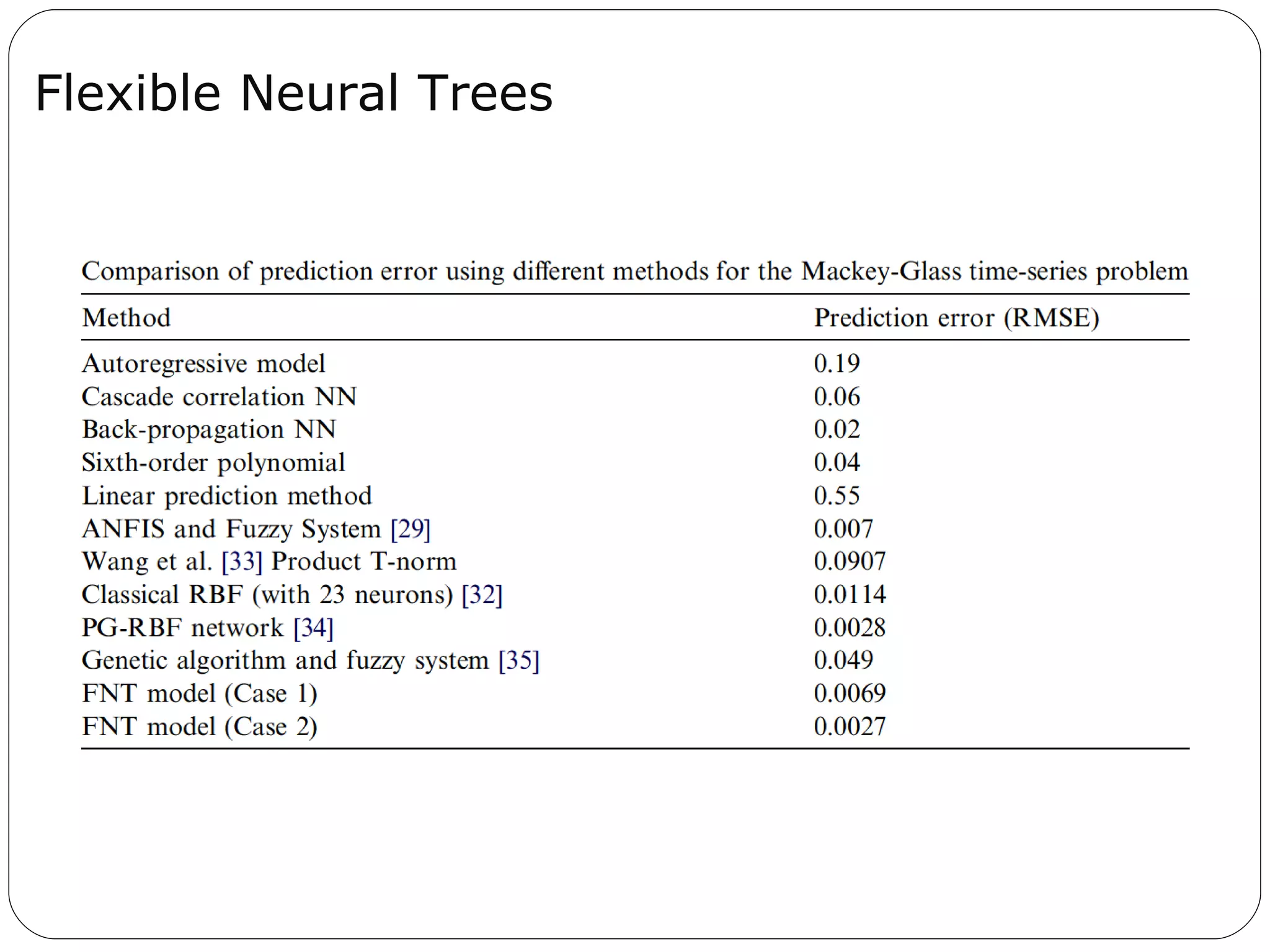 Flexible Neural Trees 