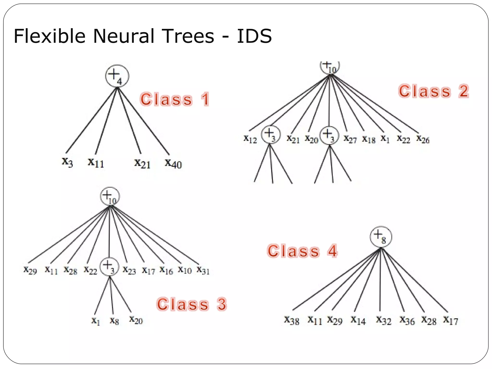 Flexible Neural Trees - IDS 