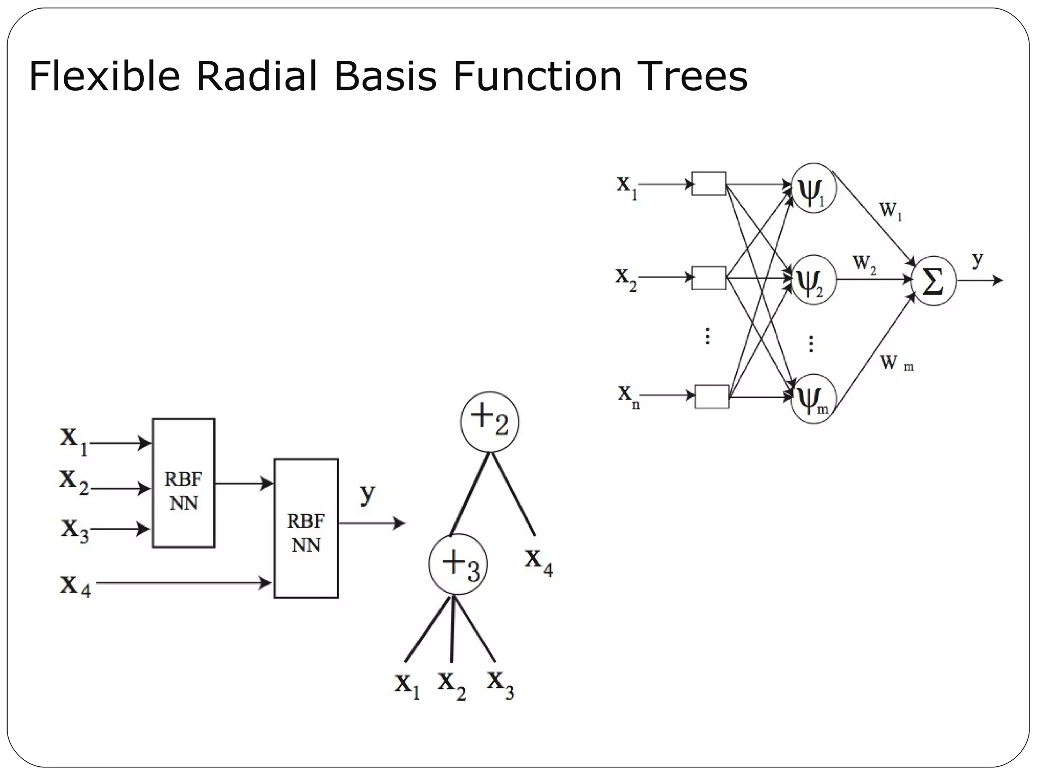 Flexible Radial Basis Function Trees 