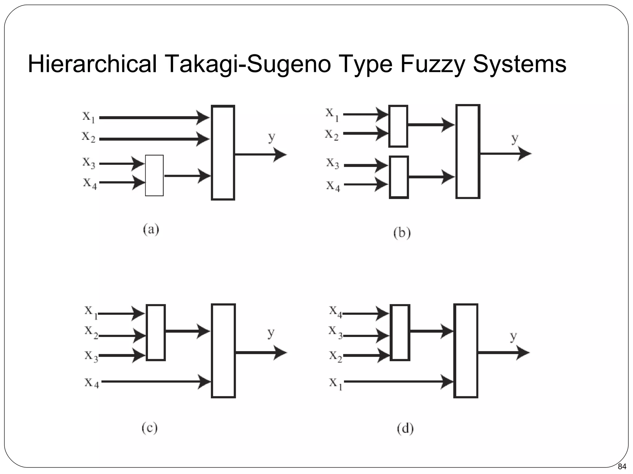 Hierarchical Takagi-Sugeno Type Fuzzy Systems   