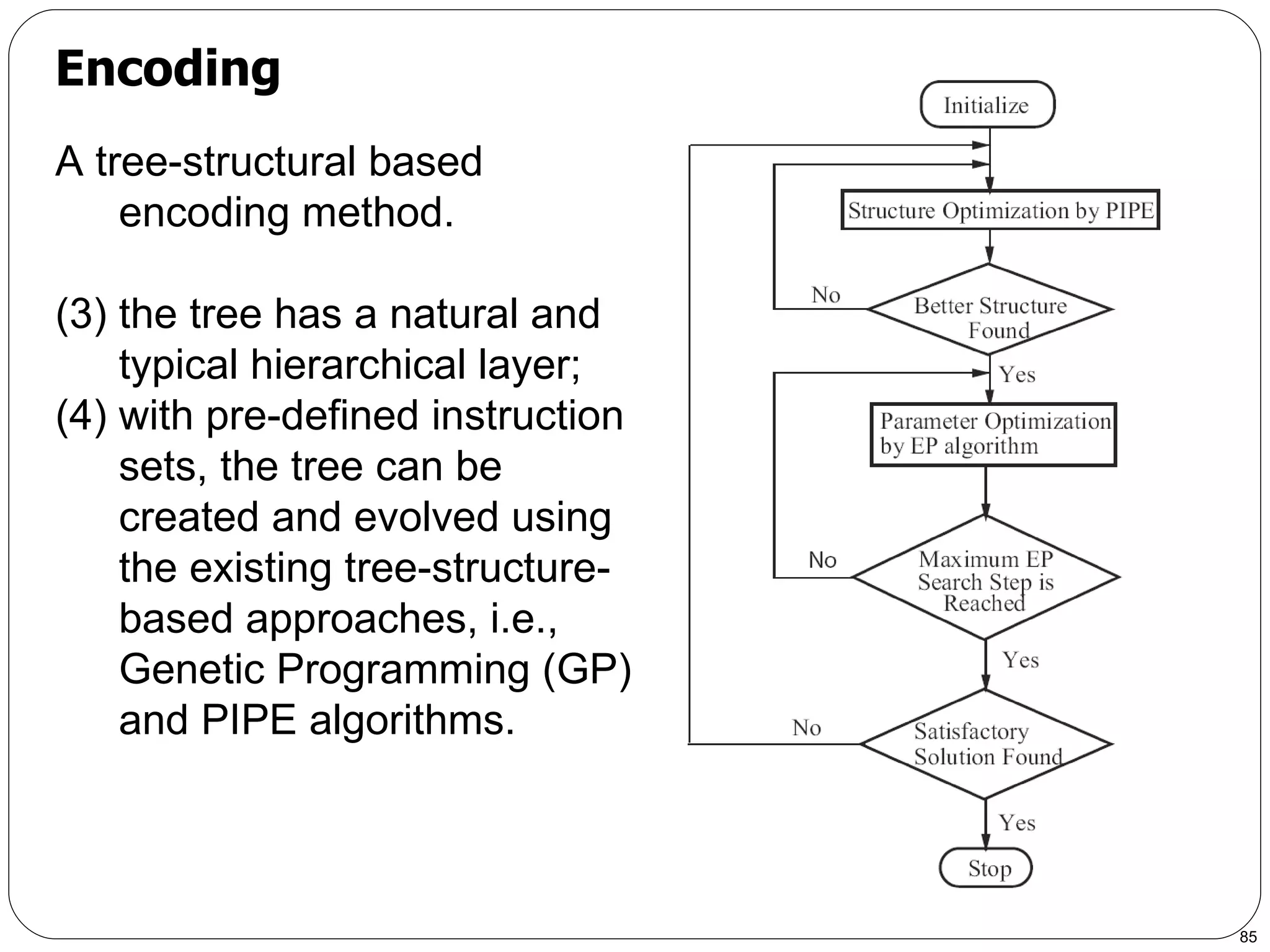   A tree-structural based encoding method.  the tree has a natural and typical hierarchical layer;  with pre-defined instruction sets, the tree can be created and evolved using the existing tree-structure-based approaches, i.e., Genetic Programming (GP) and PIPE algorithms. Encoding 