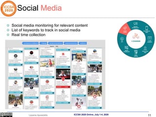 11
Lazaros Apostolidis ICCSA 2020 Online, July 1-4, 2020
Social Media
Social media monitoring for relevant content
List of keywords to track in social media
Real time collection
 