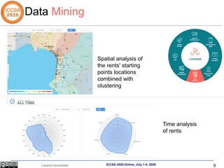 8
Lazaros Apostolidis ICCSA 2020 Online, July 1-4, 2020
Data Mining
Spatial analysis of
the rents' starting
points locations
combined with
clustering
Time analysis
of rents
 