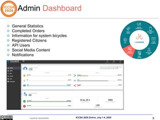 9
Lazaros Apostolidis ICCSA 2020 Online, July 1-4, 2020
Admin Dashboard
General Statistics
Completed Orders
Information for system bicycles
Registered Citizens
API Users
Social Media Content
Notifications
 