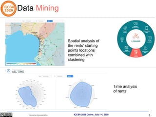 8
Lazaros Apostolidis ICCSA 2020 Online, July 1-4, 2020
Data Mining
Spatial analysis of
the rents' starting
points locatio...