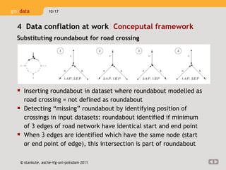 4  Data conflation at work  Conceputal framework Substituting roundabout for road crossing Inserting roundabout in dataset where roundabout modelled as road crossing = not defined as roundabout Detecting “missing” roundabout by identifying position of crossings in input datasets: roundabout identified if minimum of 3 edges of road network have identical start and end point  When 3 edges are identified which have the same node (start or end point of edge), this intersection is part of roundabout 