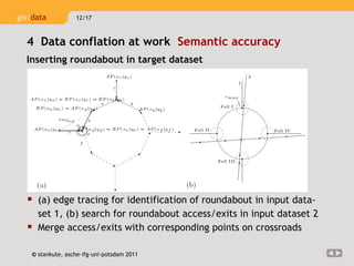 (a) edge tracing for identification of roundabout in input data-set 1, (b) search for roundabout access/exits in input  dataset 2 Merge access/exits with corresponding points on crossroads 4  Data conflation at work  Semantic accuracy Inserting roundabout in target dataset Inserting roundabout 