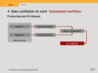 4  Data conflation at work  Automated workflow Producing best-fit dataset dataset 1 dataset 2 pre-processing pre-processing object assignment new dataset data sources 
