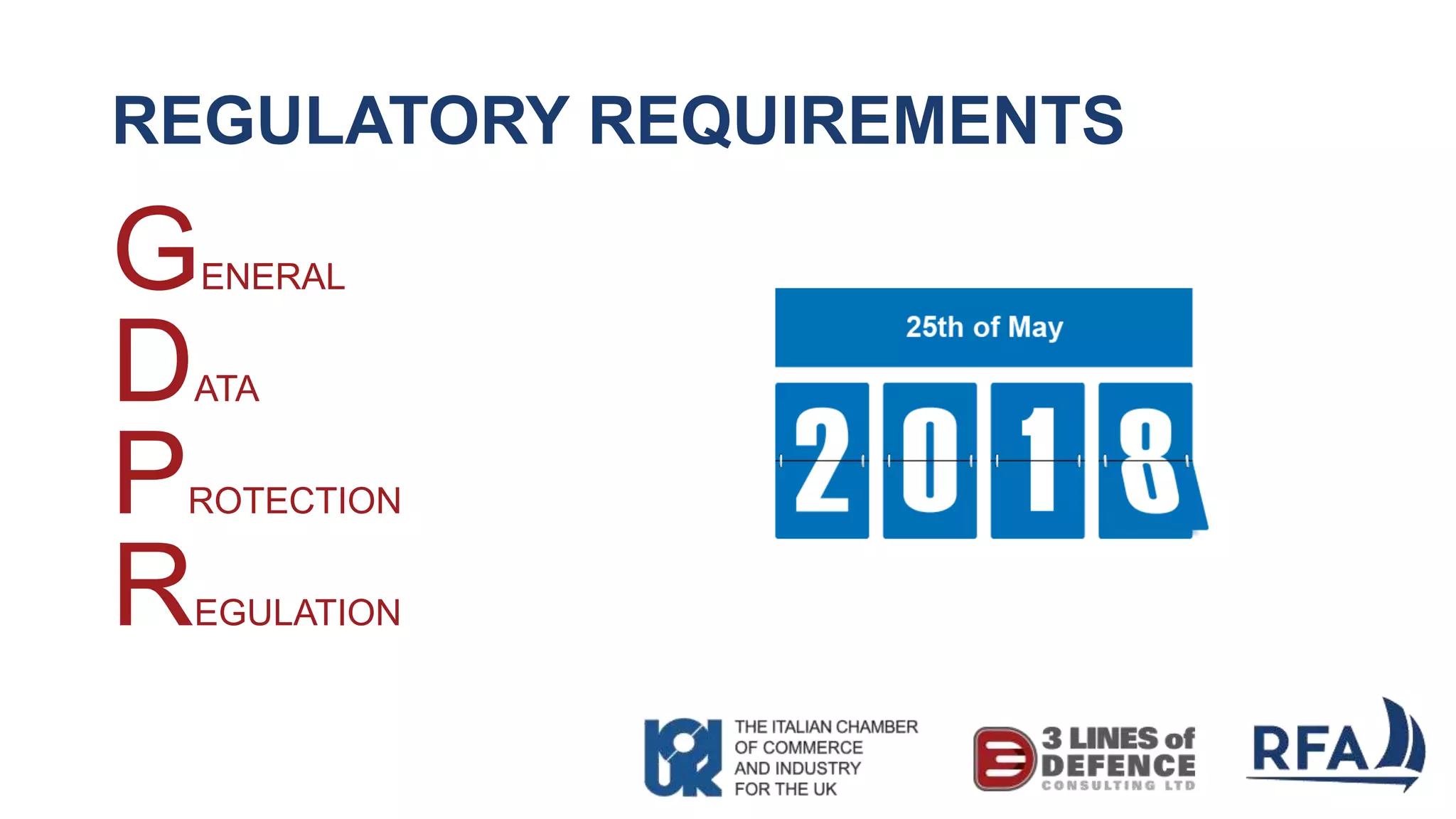 REGULATORY REQUIREMENTS
GENERAL
DATA
PROTECTION
REGULATION
 