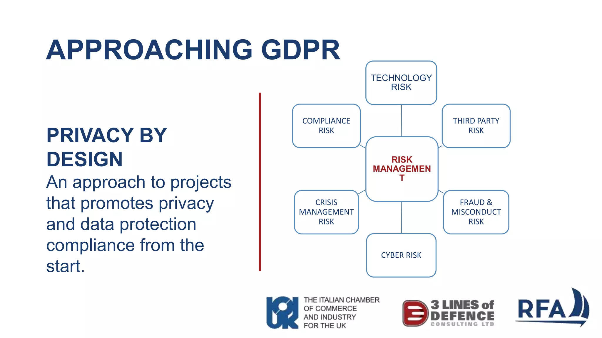 APPROACHING GDPR
RISK
MANAGEMEN
T
TECHNOLOGY
RISK
THIRD PARTY
RISK
FRAUD &
MISCONDUCT
RISK
CYBER RISK
CRISIS
MANAGEMENT
RISK
COMPLIANCE
RISK
PRIVACY BY
DESIGN
An approach to projects
that promotes privacy
and data protection
compliance from the
start.
 