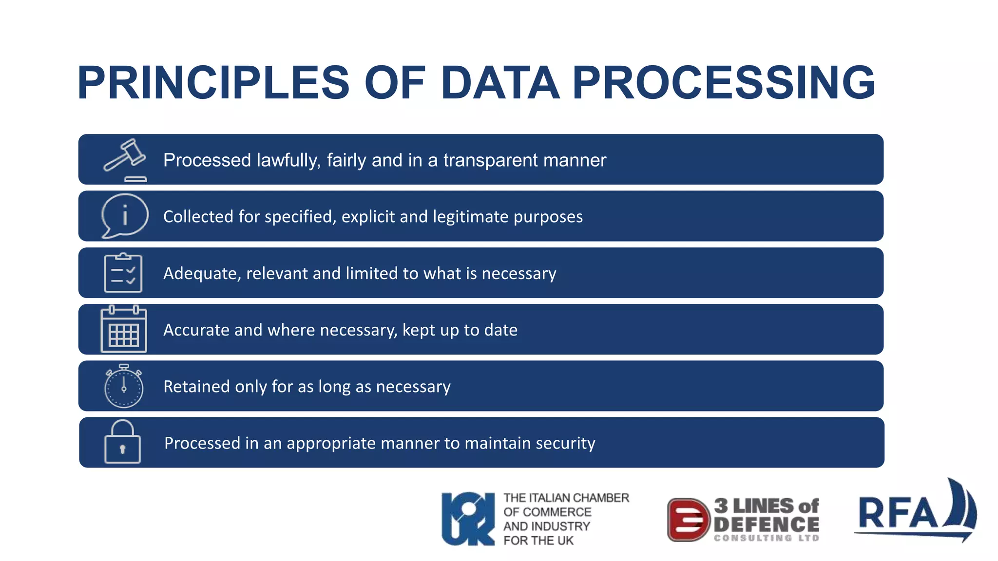 PRINCIPLES OF DATA PROCESSING
Processed lawfully, fairly and in a transparent manner
Adequate, relevant and limited to what is necessary
Accurate and where necessary, kept up to date
Retained only for as long as necessary
Collected for specified, explicit and legitimate purposes
Processed in an appropriate manner to maintain security
 