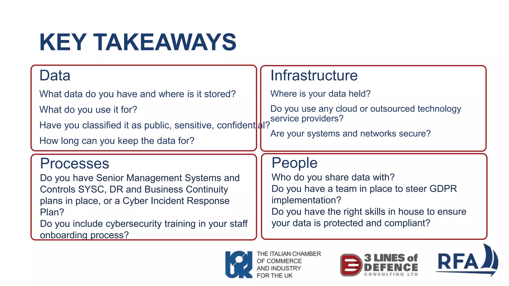 KEY TAKEAWAYS
Data
What data do you have and where is it stored?
What do you use it for?
Have you classified it as public, sensitive, confidential?
How long can you keep the data for?
Infrastructure
Where is your data held?
Do you use any cloud or outsourced technology
service providers?
Are your systems and networks secure?
Processes
Do you have Senior Management Systems and
Controls SYSC, DR and Business Continuity
plans in place, or a Cyber Incident Response
Plan?
Do you include cybersecurity training in your staff
onboarding process?
People
Who do you share data with?
Do you have a team in place to steer GDPR
implementation?
Do you have the right skills in house to ensure
your data is protected and compliant?
 