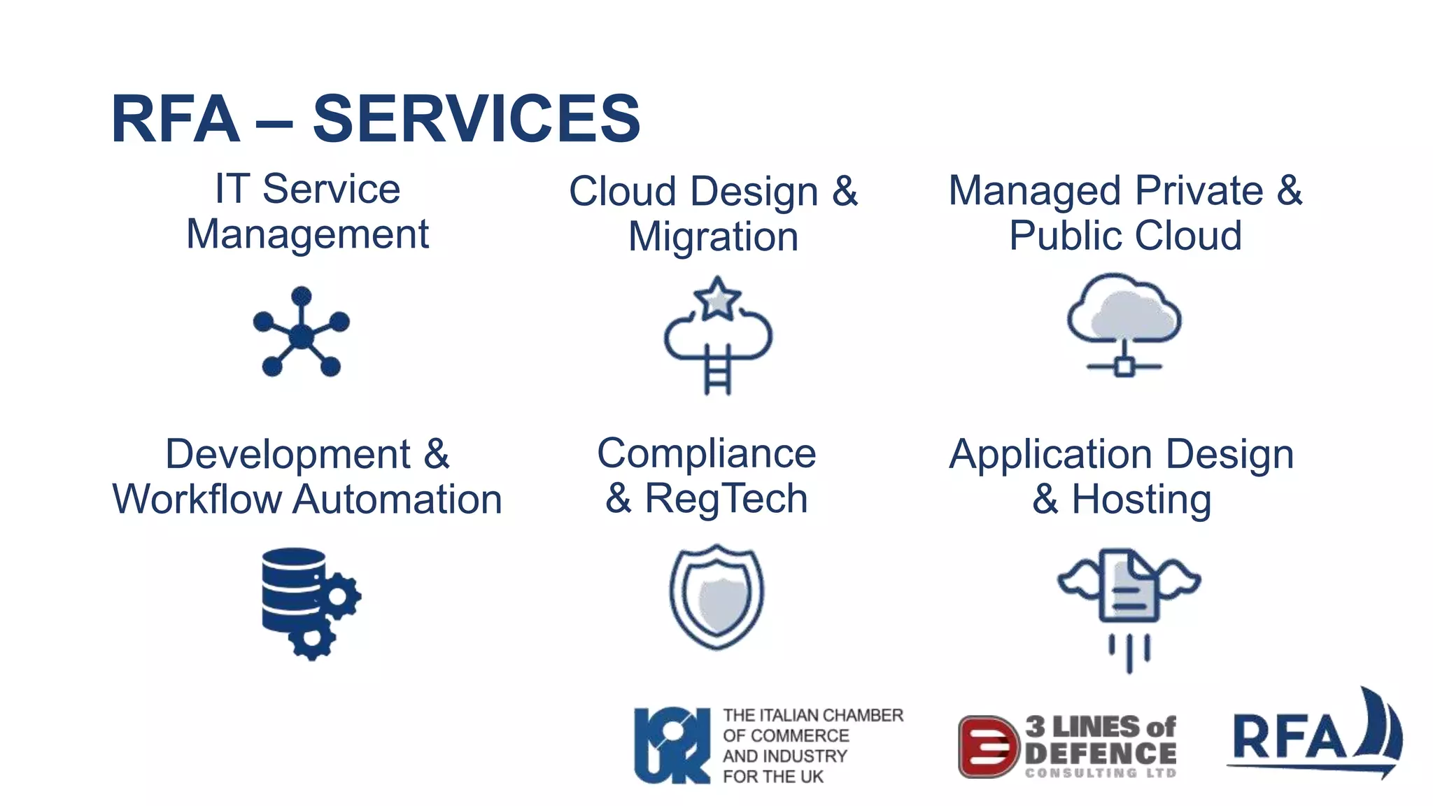 RFA – SERVICES
IT Service
Management
Cloud Design &
Migration
Managed Private &
Public Cloud
Development &
Workflow Automation
Compliance
& RegTech
Application Design
& Hosting
 