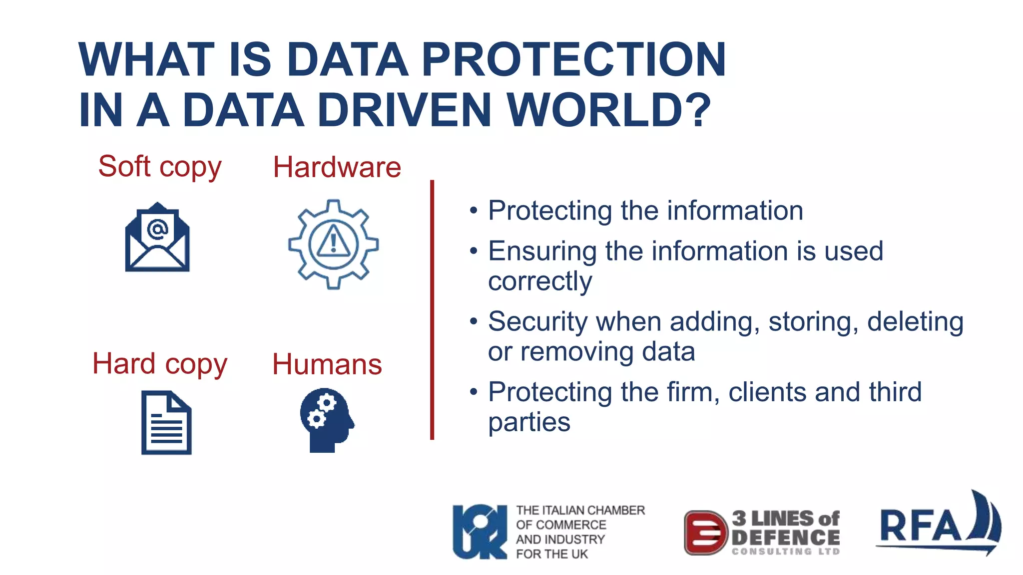 WHAT IS DATA PROTECTION
IN A DATA DRIVEN WORLD?
Soft copy
Hard copy Humans
Hardware
• Protecting the information
• Ensuring the information is used
correctly
• Security when adding, storing, deleting
or removing data
• Protecting the firm, clients and third
parties
 