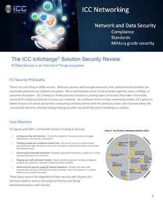 1
ICC Security Philosophy
There's no such thing as 100% security. Nefarious persons with enough resources, time, and emotional incentive can
eventually penetrate any network ecosystem. We've see breaches occur in every market segment, venue, military, or
consumer ecosystem. ICC's theory on IP data security is based on creating layers of security that make it financially
unsound for hackers to attempt to access our networks. As a software-driven IP data networking vendor, ICC's goal is to
deliver feature-rich wired and wireless networking solutions primed with the ability to create a dis-incentive within the
connectivity elements, thereby making hacking activities not worth the cost of breaking our systems.
Core Objective
ICC agrees with E&Y's cost benefit review of looking at Security.
 Linking security and business—Tie security programs to business goals and engage
stakeholders in the security conversation.
 Thinking outside the compliance (check) box—Go beyond control- or audit-centered
approaches and align with two key elements: the business itself and the nature of the threats
the enterprise faces.
 Governing the extended enterprise—Establish appropriate frameworks, policies and controls
to protect extended IT environments.
 Keeping pace with persistent threats—Adopt a dynamic approach including intelligence,
analytics and response to deal with a widening variety of attacks.
 Addressing the security supply & demand imbalance—Develop and retain staff
experienced in security architecture planning and design, tools and integration to increase
likelihood of successful outcomes.
These layers ensure full integration of data security with all parts of a
business model as well as marrying it to the top risks facing
telecommunications with security.
The ICC icXchange®
Solution Security Review
IP Data Security in an Internet of Things ecosystem
1
ICC Security Philosophy
There's no such thing as 100% security. Nefarious persons with enough resources, time, and emotional incentive can
eventually penetrate any network ecosystem. We've see breaches occur in every market segment, venue, military, or
consumer ecosystem. ICC's theory on IP data security is based on creating layers of security that make it financially
unsound for hackers to attempt to access our networks. As a software-driven IP data networking vendor, ICC's goal is to
deliver feature-rich wired and wireless networking solutions primed with the ability to create a dis-incentive within the
connectivity elements, thereby making hacking activities not worth the cost of breaking our systems.
Core Objective
ICC agrees with E&Y's cost benefit review of looking at Security.
 Linking security and business—Tie security programs to business goals and engage
stakeholders in the security conversation.
 Thinking outside the compliance (check) box—Go beyond control- or audit-centered
approaches and align with two key elements: the business itself and the nature of the threats
the enterprise faces.
 Governing the extended enterprise—Establish appropriate frameworks, policies and controls
to protect extended IT environments.
 Keeping pace with persistent threats—Adopt a dynamic approach including intelligence,
analytics and response to deal with a widening variety of attacks.
 Addressing the security supply & demand imbalance—Develop and retain staff
experienced in security architecture planning and design, tools and integration to increase
likelihood of successful outcomes.
These layers ensure full integration of data security with all parts of a
business model as well as marrying it to the top risks facing
telecommunications with security.
The ICC icXchange®
Solution Security Review
IP Data Security in an Internet of Things ecosystem
1
ICC Security Philosophy
There's no such thing as 100% security. Nefarious persons with enough resources, time, and emotional incentive can
eventually penetrate any network ecosystem. We've see breaches occur in every market segment, venue, military, or
consumer ecosystem. ICC's theory on IP data security is based on creating layers of security that make it financially
unsound for hackers to attempt to access our networks. As a software-driven IP data networking vendor, ICC's goal is to
deliver feature-rich wired and wireless networking solutions primed with the ability to create a dis-incentive within the
connectivity elements, thereby making hacking activities not worth the cost of breaking our systems.
Core Objective
ICC agrees with E&Y's cost benefit review of looking at Security.
 Linking security and business—Tie security programs to business goals and engage
stakeholders in the security conversation.
 Thinking outside the compliance (check) box—Go beyond control- or audit-centered
approaches and align with two key elements: the business itself and the nature of the threats
the enterprise faces.
 Governing the extended enterprise—Establish appropriate frameworks, policies and controls
to protect extended IT environments.
 Keeping pace with persistent threats—Adopt a dynamic approach including intelligence,
analytics and response to deal with a widening variety of attacks.
 Addressing the security supply & demand imbalance—Develop and retain staff
experienced in security architecture planning and design, tools and integration to increase
likelihood of successful outcomes.
These layers ensure full integration of data security with all parts of a
business model as well as marrying it to the top risks facing
telecommunications with security.
The ICC icXchange®
Solution Security Review
IP Data Security in an Internet of Things ecosystem
 