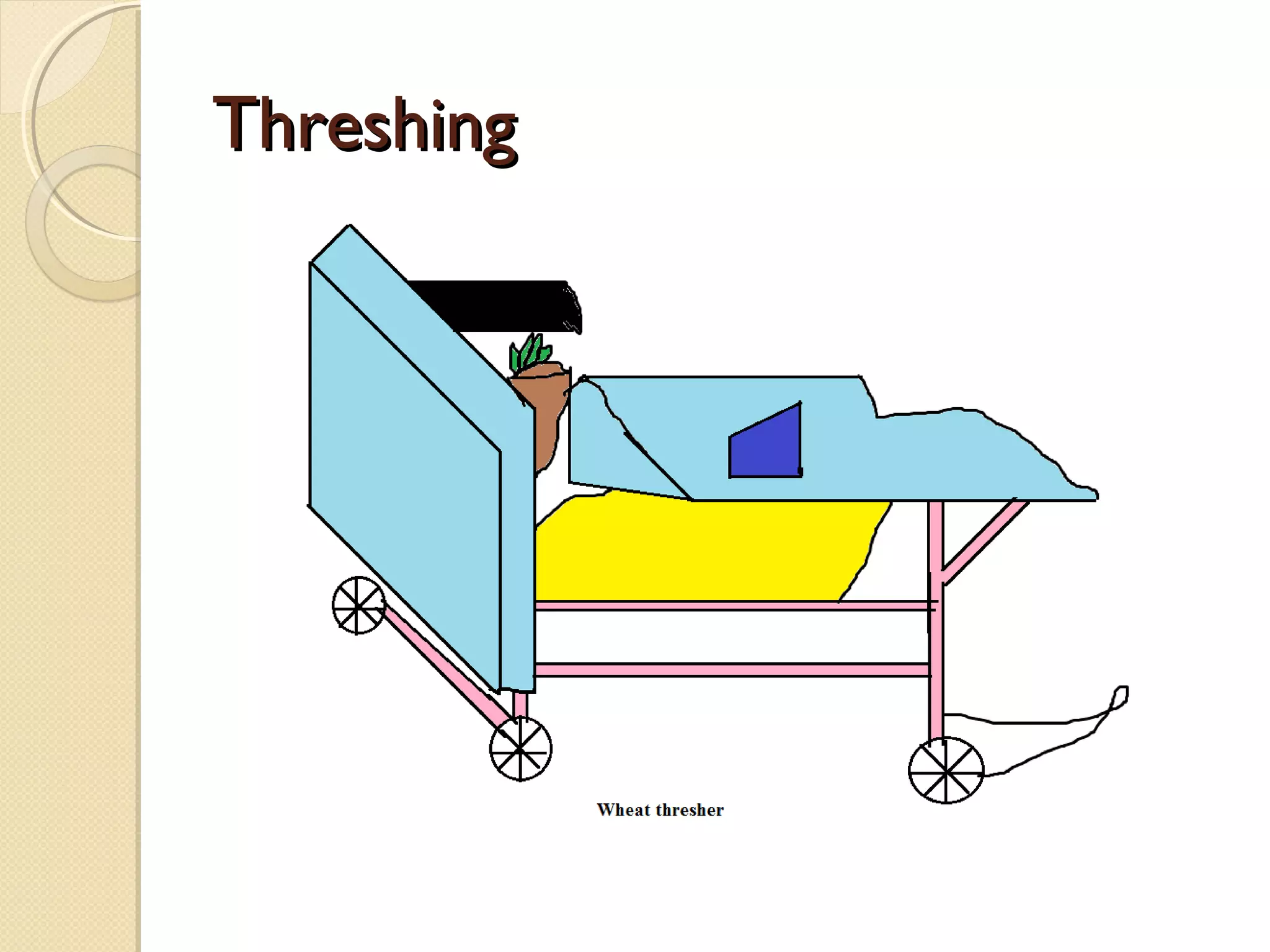 ThreshingThreshing
 