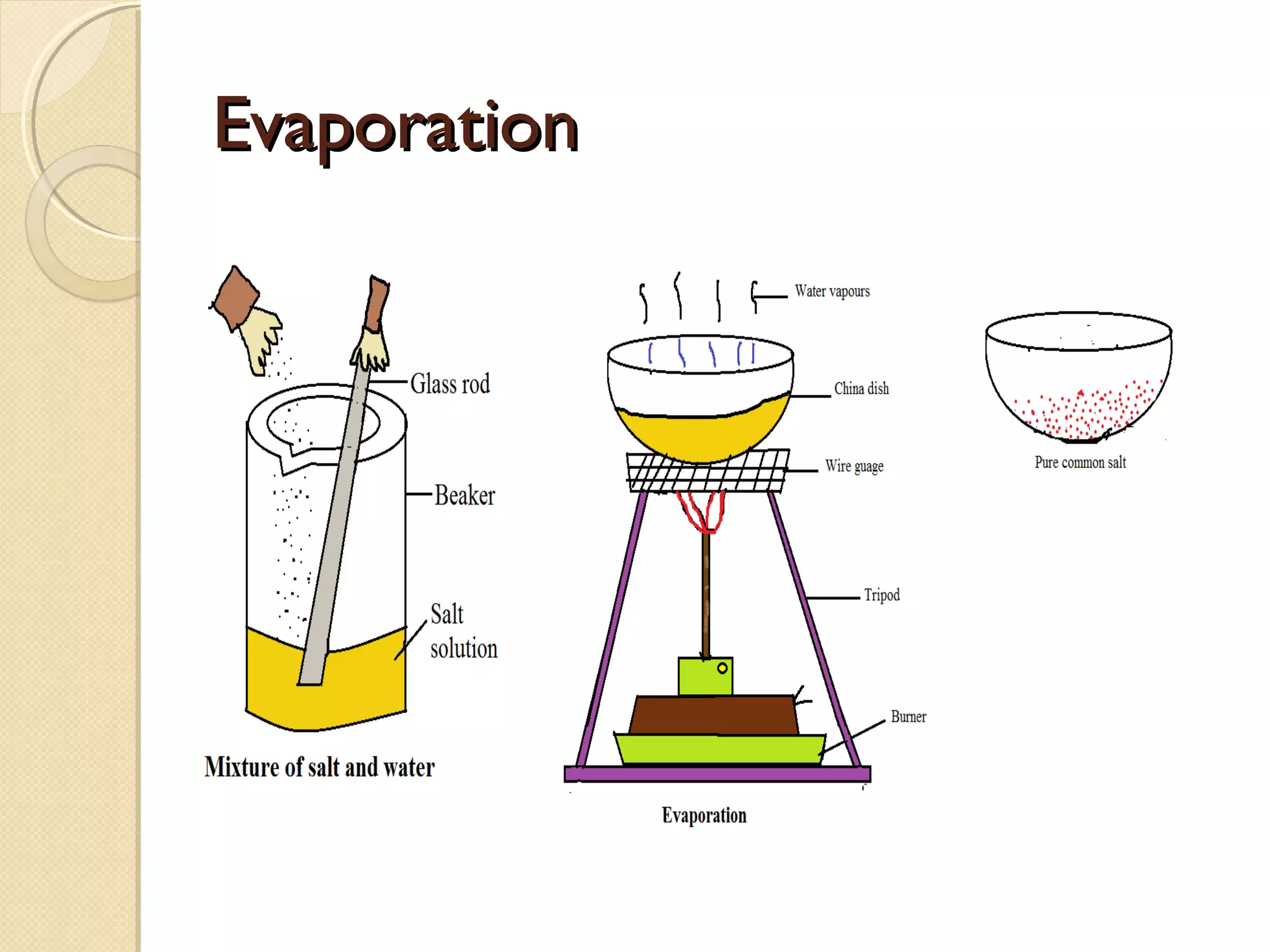 EvaporationEvaporation
 
