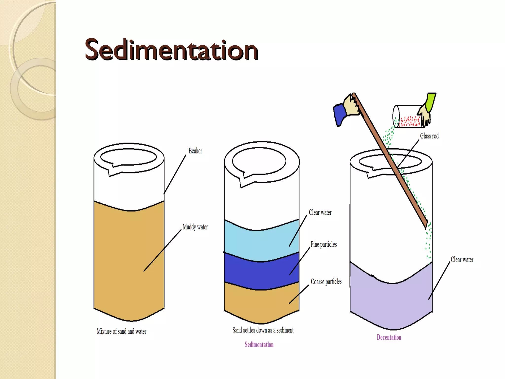 SedimentationSedimentation
 