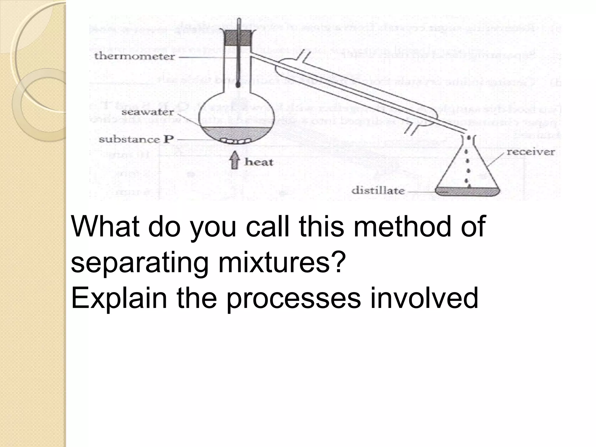 What do you call this method of
separating mixtures?
Explain the processes involved
 
