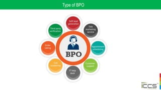 Type of BPO
 