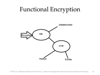 Advanced Cryptography for Cloud Security | PPTX