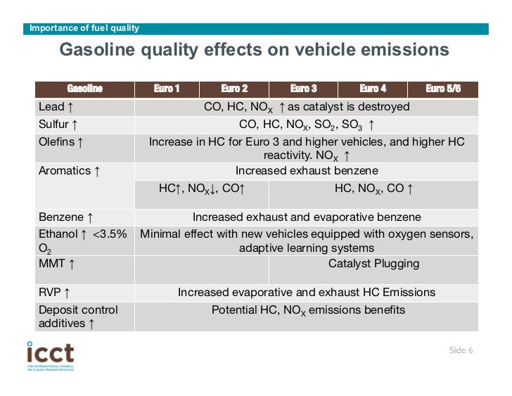 Improving fuel quality Comparing India's program against global benc…
