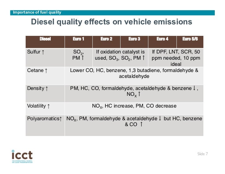 Improving fuel quality Comparing India's program against global benc…