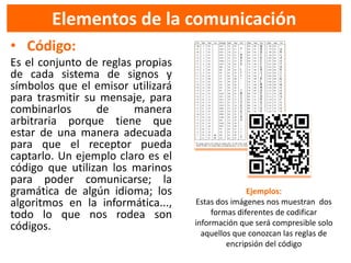 Elementos de la comunicación
• Código:
Es el conjunto de reglas propias
de cada sistema de signos y
símbolos que el emisor utilizará
para trasmitir su mensaje, para
combinarlos      de      manera
arbitraria porque tiene que
estar de una manera adecuada
para que el receptor pueda
captarlo. Un ejemplo claro es el
código que utilizan los marinos
para poder comunicarse; la
gramática de algún idioma; los                    Ejemplos:
algoritmos en la informática...,   Estas dos imágenes nos muestran dos
todo lo que nos rodea son               formas diferentes de codificar
códigos.                           información que será compresible solo
                                     aquellos que conozcan las reglas de
                                            encripsión del código
 